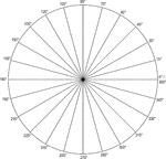 Illustration of a polar graph/grid that is marked and labeled in 15&deg; increments and units marked to 1.