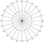 Illustration of a polar graph/grid that is marked and labeled in 15&deg; increments and units marked to 2.