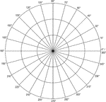 Illustration of a polar graph/grid that is marked and labeled in 15&deg; increments and units marked to 3.