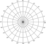 Illustration of a polar graph/grid that is marked and labeled in 15&deg; increments and units marked to 4.