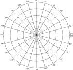 Illustration of a polar graph/grid that is marked and labeled in 15&deg; increments and units marked to 5.