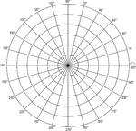 Illustration of a polar graph/grid that is marked and labeled in 15&deg; increments and units marked to 6.