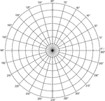Illustration of a polar graph/grid that is marked and labeled in 15&deg; increments and units marked to 7.