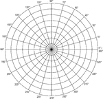 Illustration of a polar graph/grid that is marked and labeled in 15&deg; increments and units marked to 8.