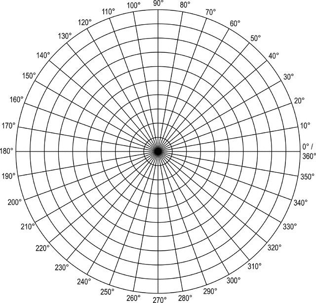 Circular Degree Chart