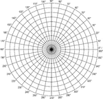Illustration of a polar graph/grid that is marked and labeled in 10&deg; increments and units marked to 10.
