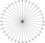 Illustration of a polar graph/grid that is marked and labeled in 10&deg; increments and units marked to 1.