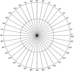 Illustration of a polar graph/grid that is marked and labeled in 10&deg; increments and units marked to 2.