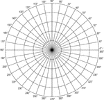Illustration of a polar graph/grid that is marked and labeled in 10&deg; increments and units marked to 5.