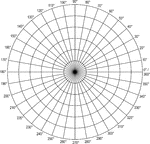 Illustration of a polar graph/grid that is marked and labeled in 10&deg; increments and units marked to 6.