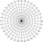 Illustration of a polar graph/grid that is marked and labeled in 10&deg; increments and units marked to 7.