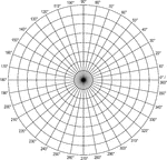 Illustration of a polar graph/grid that is marked and labeled in 10&deg; increments and units marked to 8.