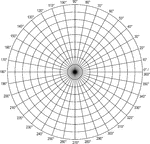 Illustration of a polar graph/grid that is marked and labeled in 10&deg; increments and units marked to 9.