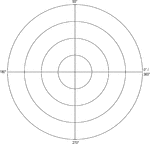 Illustration of a polar graph/grid that is marked and labeled in 90&deg; increments and units marked to 4.