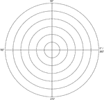 Illustration of a polar graph/grid that is marked and labeled in 90&deg; increments and units marked to 6.