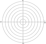 Illustration of a polar graph/grid that is marked and labeled in 90&deg; increments and units marked to 7.