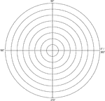 Illustration of a polar graph/grid that is marked and labeled in 90&deg; increments and units marked to 8.