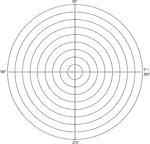 Illustration of a polar graph/grid that is marked and labeled in 90&deg; increments and units marked to 9.