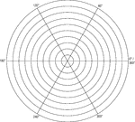 Illustration of a polar graph/grid that is marked and labeled in 60&deg; increments and units marked to 10.