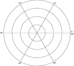 Illustration of a polar graph/grid that is marked and labeled in 60&deg; increments and units marked to 4.