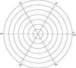 Illustration of a polar graph/grid that is marked and labeled in 60&deg; increments and units marked to 7.