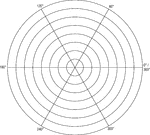 Illustration of a polar graph/grid that is marked and labeled in 60&deg; increments and units marked to 8.