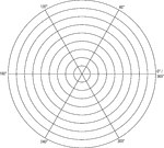 Illustration of a polar graph/grid that is marked and labeled in 60&deg; increments and units marked to 9.