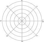 Illustration of a polar graph/grid that is marked and labeled in 45&deg; increments and units marked to 5.