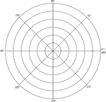 Illustration of a polar graph/grid that is marked and labeled in 45&deg; increments and units marked to 6.