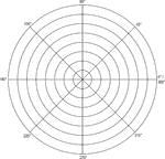 Illustration of a polar graph/grid that is marked and labeled in 45&deg; increments and units marked to 8.