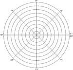 Illustration of a polar graph/grid that is marked and labeled in 45&deg; increments and units marked to 9.