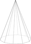 Illustration of a right decagonal pyramid. The base is a decagon and the faces are isosceles triangles. The hidden edges are shown in this illustration.