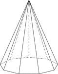 Illustration of a right nonagonal pyramid with hidden edges shown.  The base is a nonagon and the faces are isosceles triangles.