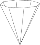 Illustration of a hollow right octagonal pyramid. The base is an octagon and the faces are isosceles triangles. The pyramid is inverted, meaning that the vertex is at the bottom and the base is on top.