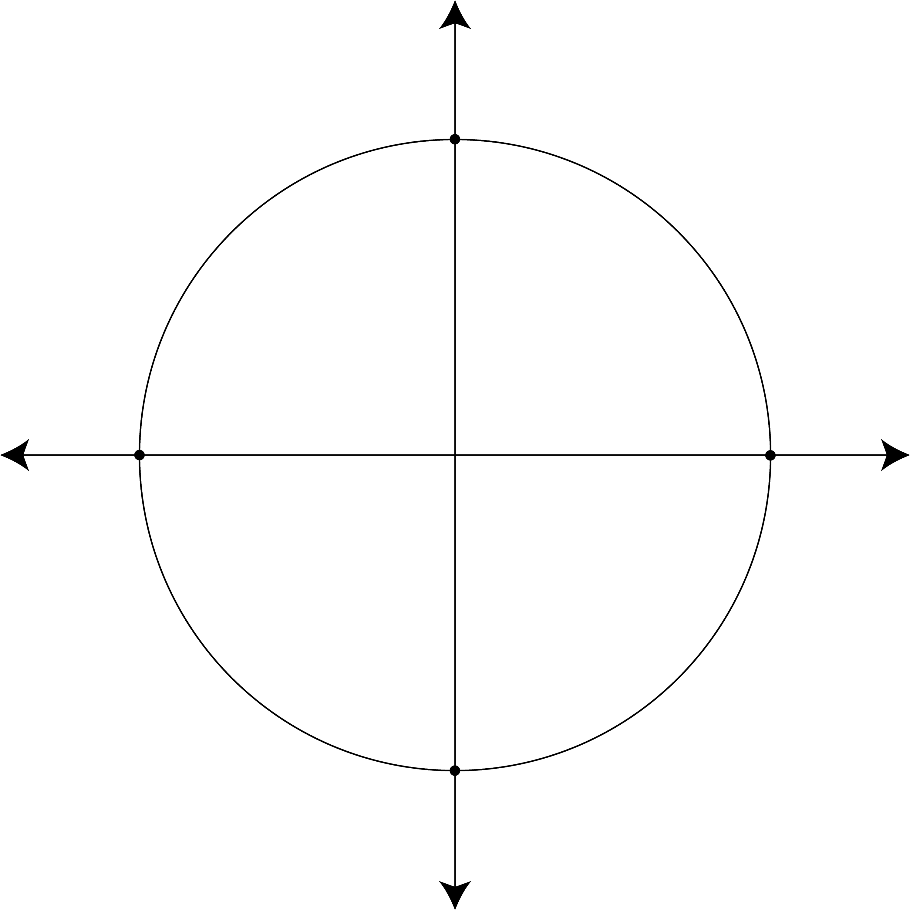 Тригонометрический круг без значений