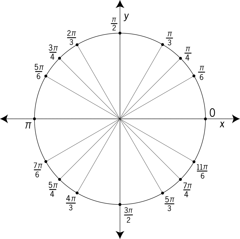Unit Circle Labeled At Special Angles ClipArt ETC