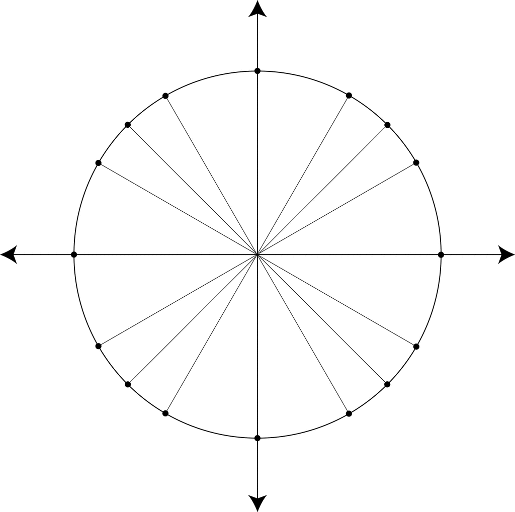 Unit Circle Marked At Special Angles ClipArt ETC