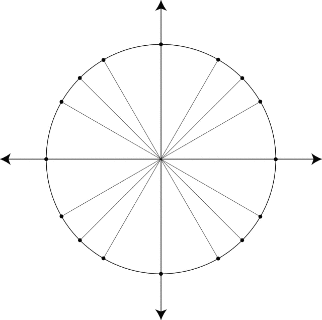 blank unit circle with degrees