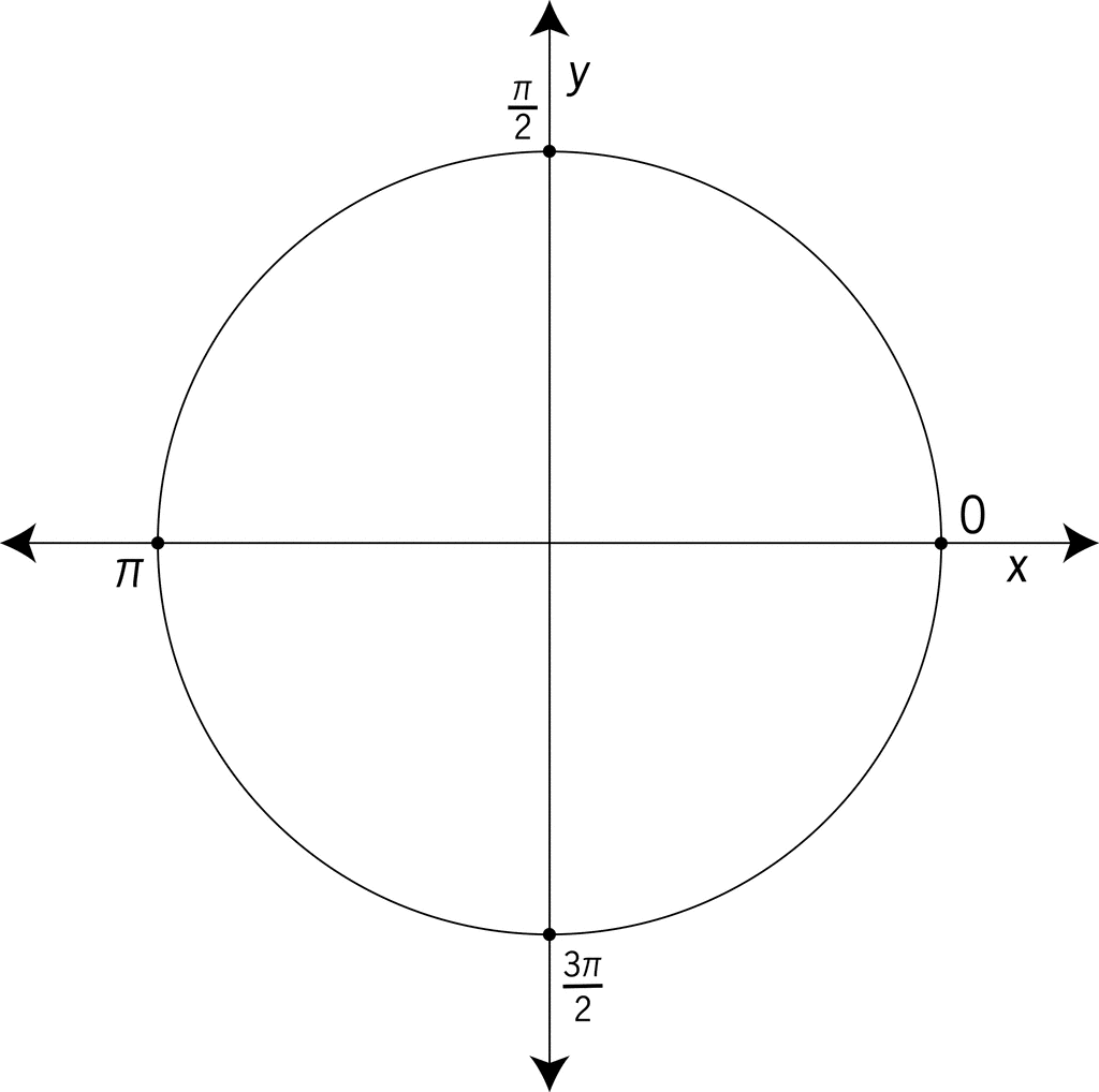 Unit Circle Labeled With Quadrantal Values Clipart Etc Images