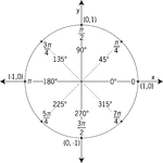 Illustration of a unit circle (circle with a radius of 1) superimposed on the coordinate plane with the x- and y-axes indicated. At 45&deg; increments, the angles are given in both radian and degree measure. At each quadrantal angle, the coordinates are given. These coordinates can be used to find the six trigonometric values/ratios. The x-coordinate is the value of cosine at the given angle and the y-coordinate is the value of sine. From those ratios, the other 4 trigonometric values can be calculated.