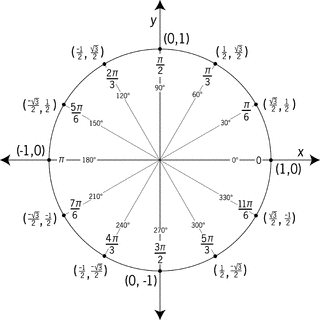Unit Circle Labeled In 30° Increments With Values | ClipArt ETC