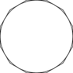 Illustration of a dodecagon circumscribed about a circle. This can also be described as a circle inscribed in a dodecagon.