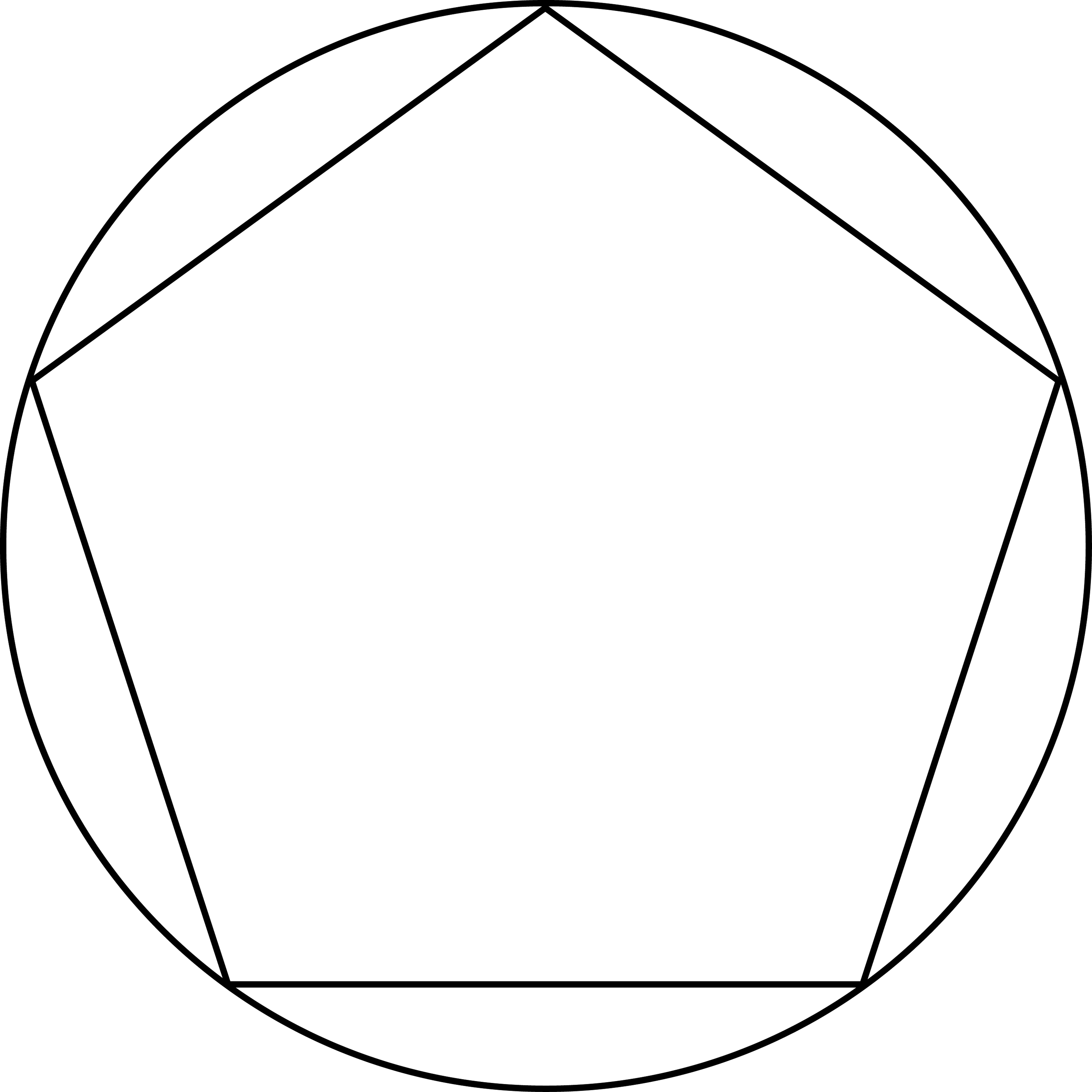 Описанная окружность пятиугольника