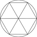 Illustration of a regular hexagon inscribed in a circle. This can also be described as a circle circumscribed about a regular hexagon. All diagonals of the hexagon are also diameters of the circle. The diagonals intersect at the center of both the hexagon and the circle.