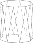 Illustration of an octagonal antiprism. An antiprism is formed by having two parallel congruent bases connected by an alternating band of triangles. The bases in this illustration are octagons.