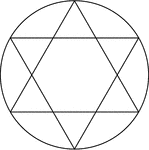 Illustration of a 6-point star created by two equilateral triangles (often described as the Star of David) inscribed in a circle. This can also be described as a circle circumscribed about a 6-point star, or two triangles.