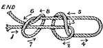 Flemish loop. Note: the loop of a knot is called the "bright." The "standing part" of the rope is the part opposite the free end.
