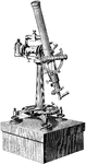 The zenith telescope used in surveying.