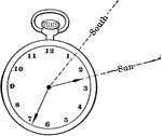 "If a compass is not available, a watch can be used. Hold the watch flat in the hand and with the hour hand pointing in the direction of the sun; a direction halfway between the hour hand and 12 is south." -Finch, 1920