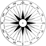 The Mariner's Compass shows all of the points.
